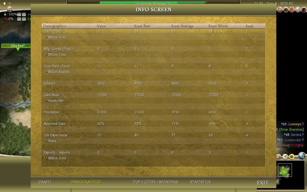 [Image: Civ4ScreenShot0011-1.jpg]