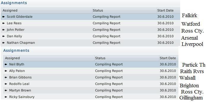 [Image: scouting.jpg]