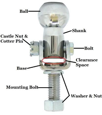 Pivot Hitch