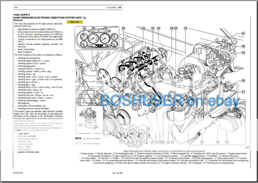 IVECO DAILY VAN 2000-2006 WORKSHOP SERVICE REPAIR MANUAL & WIRING DIAGRAMS